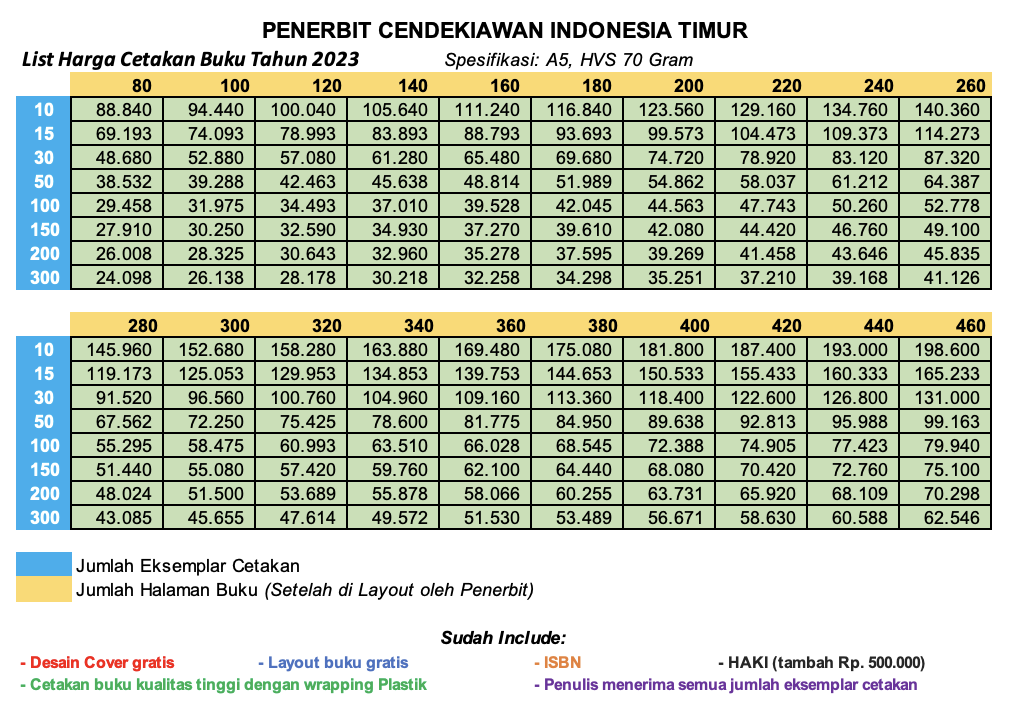 a5 pricelist