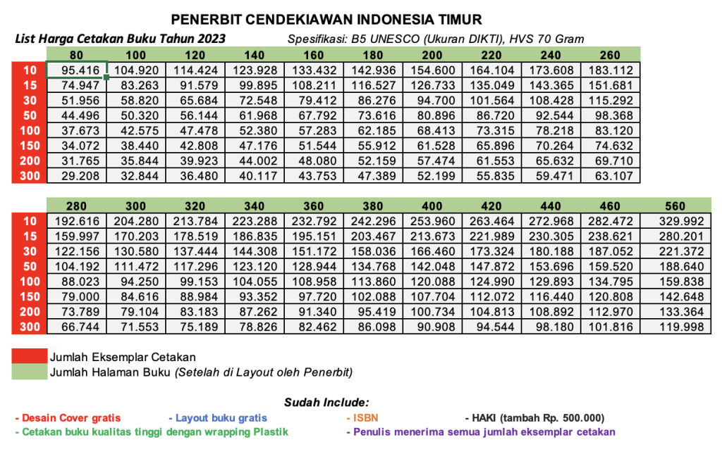 b5 pricelist